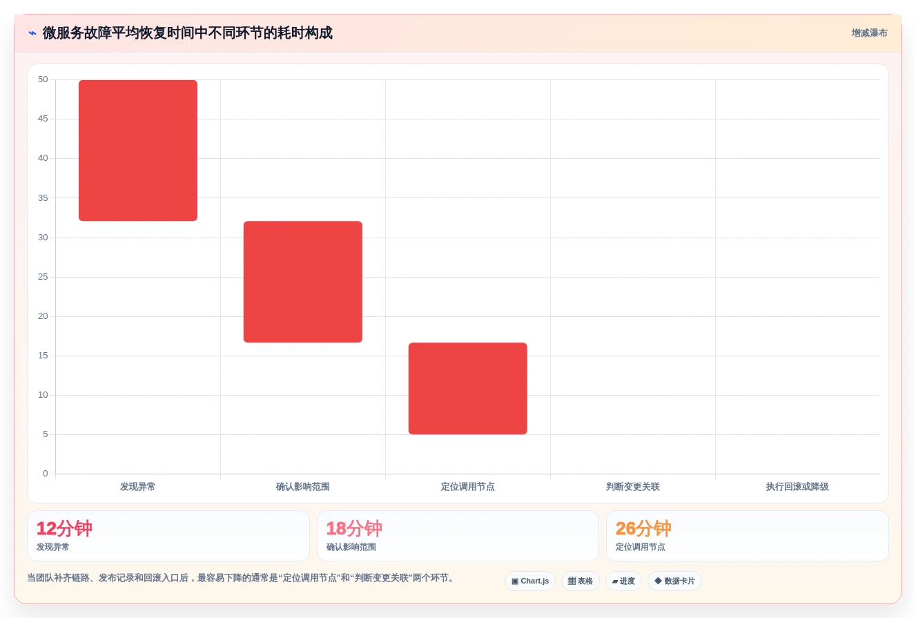 2026年微服务管理工具大盘点:8款顶级工具助力企业效率提升