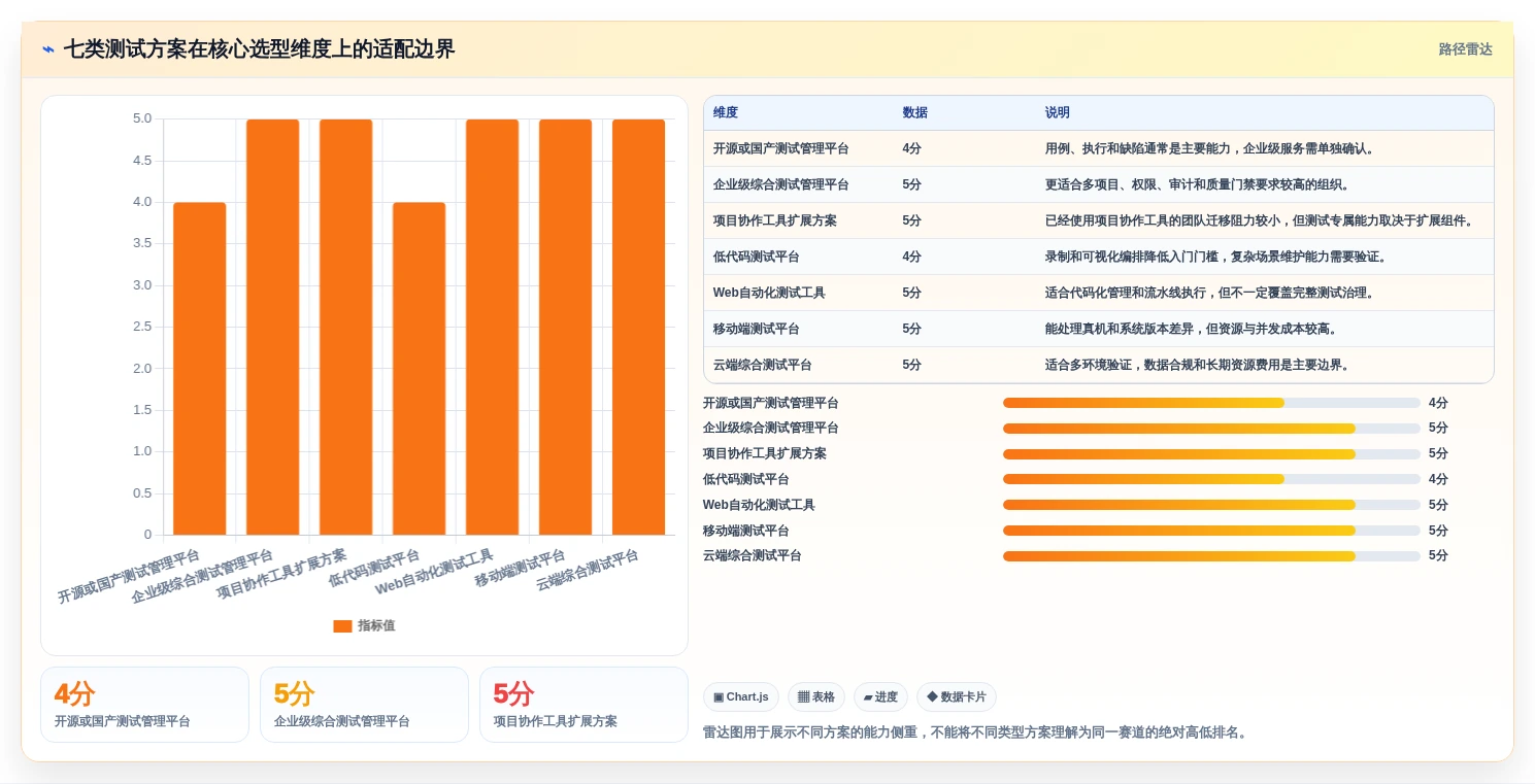 项目效率提升指南:2026年7大功能测试平台选型攻略