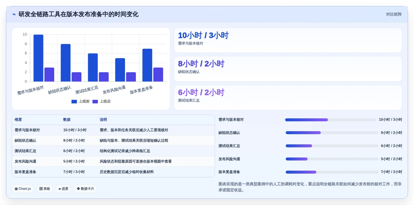 提升研发效率:2026年最受欢迎的5大常用软件项目管理工具推荐