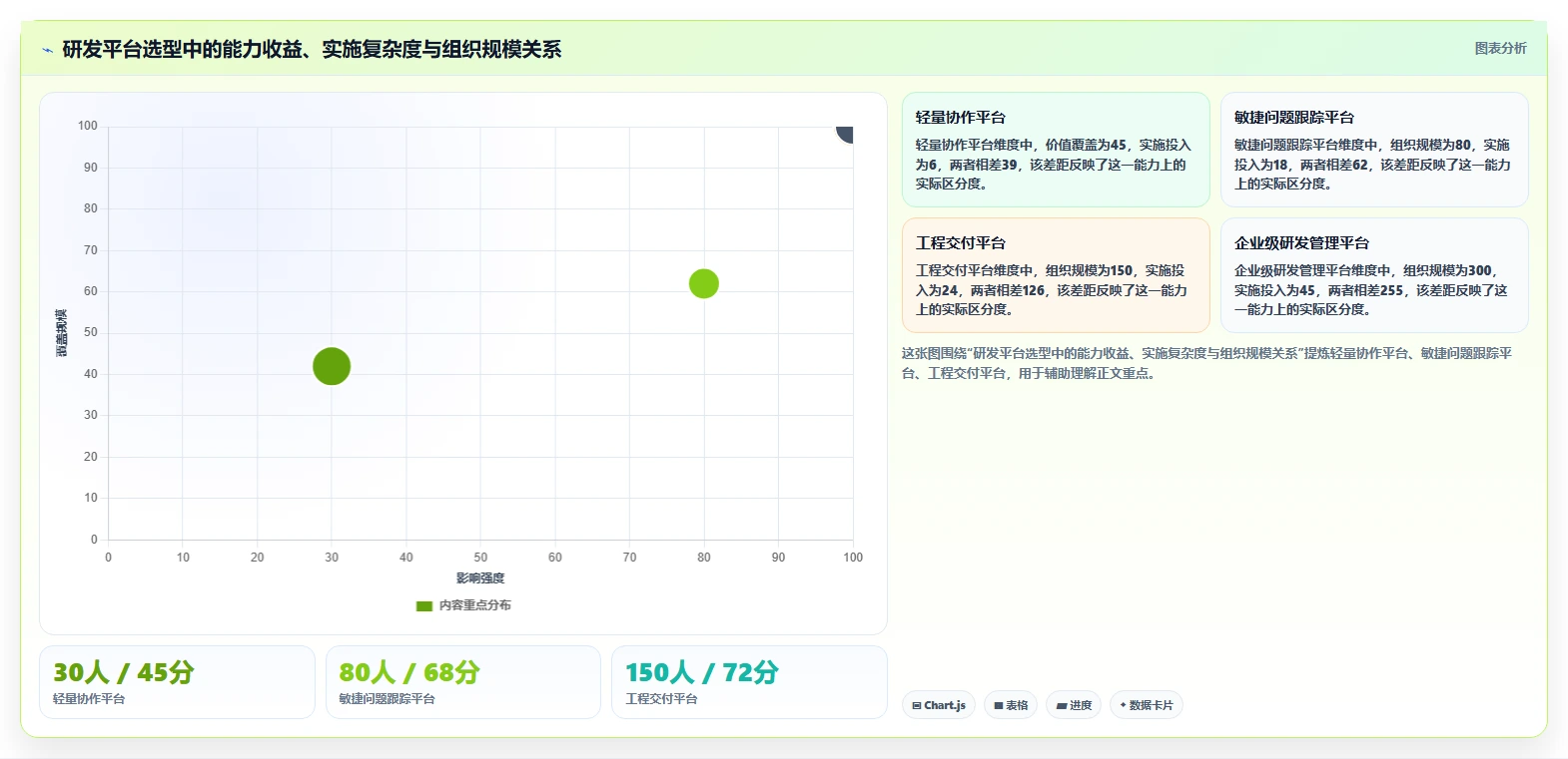2026年项目管理新趋势:6大e2研发项目管理平台 北大软件工具对比