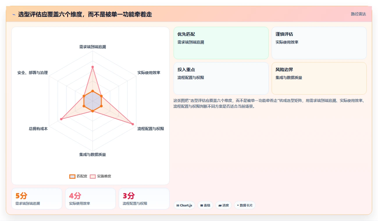 项目经理必看:2026年最具性价比的5大第三方需求管理工具推荐