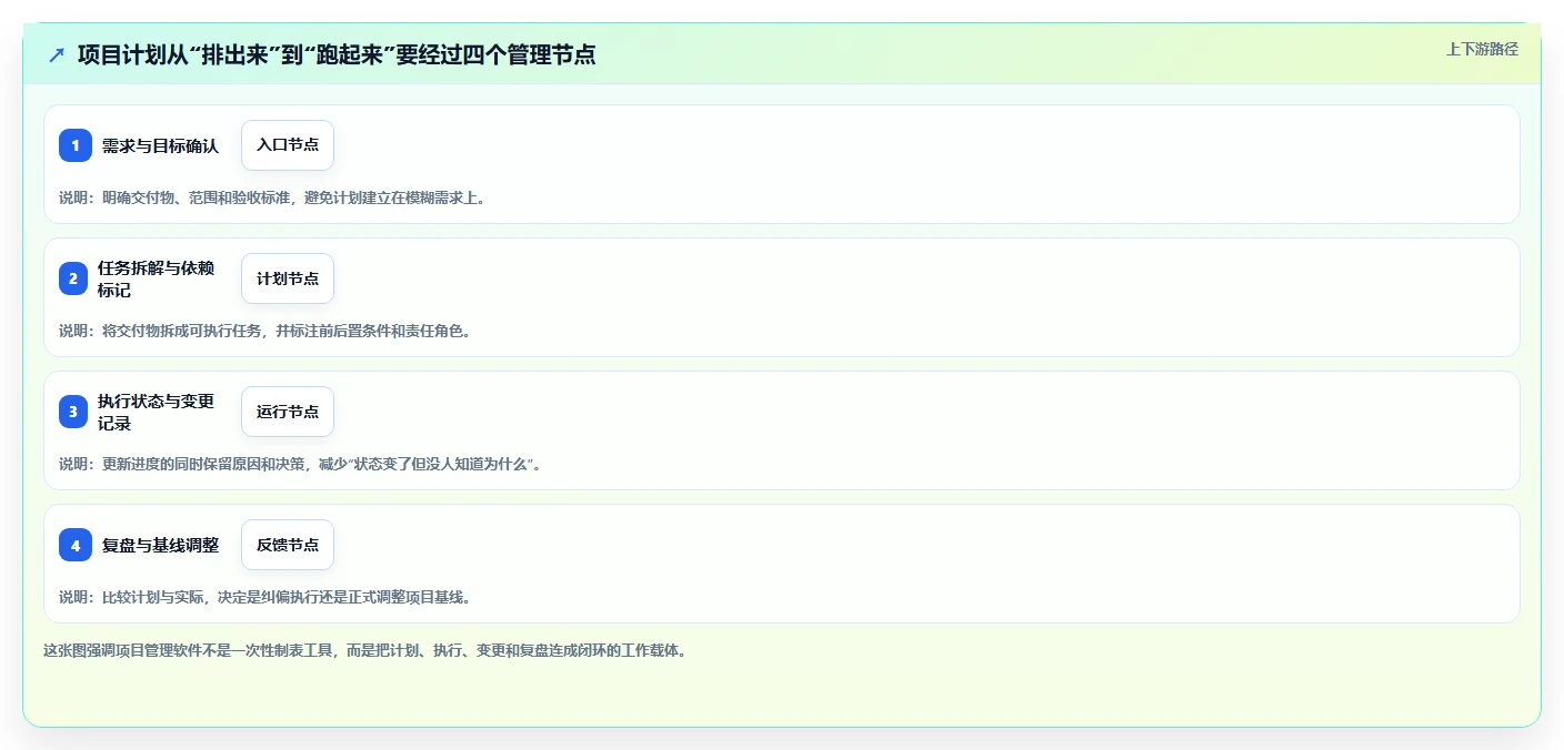 项目经理福音:2026年7款顶级项目管理编制软件工具推荐