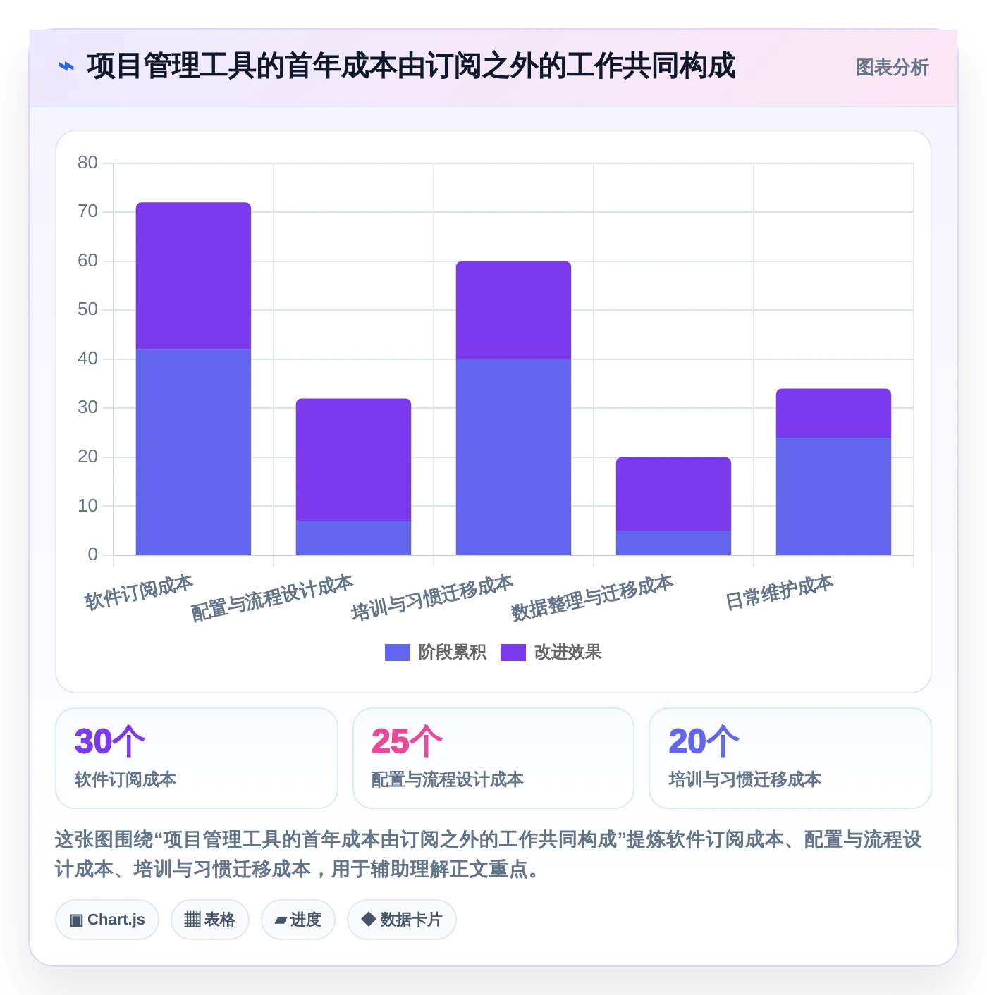 创业公司福音:2026年热门小公司项目管理软件哪个好top5推荐