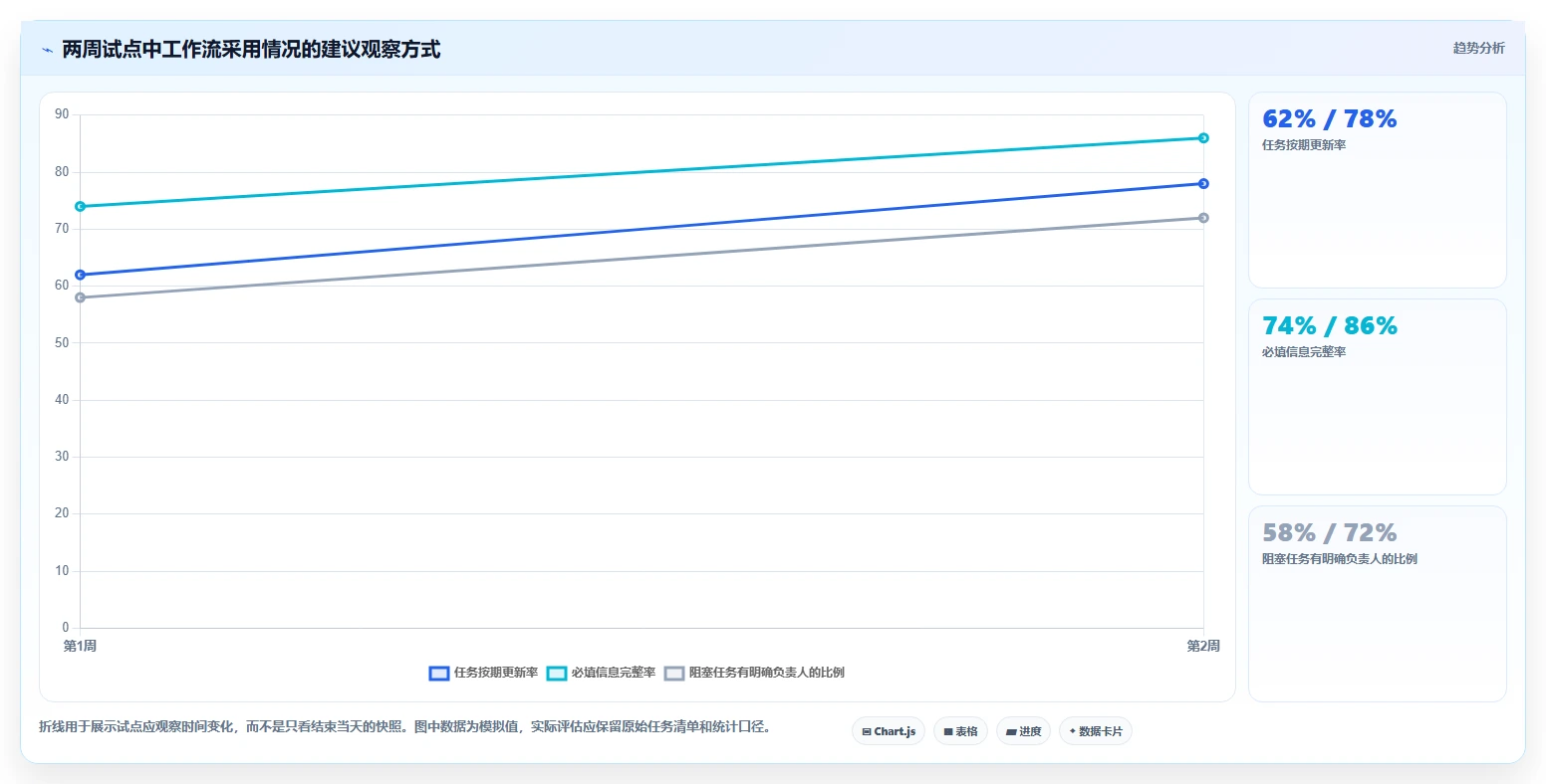 项目经理必读:2026年8大成熟的项目管理工具选型指南