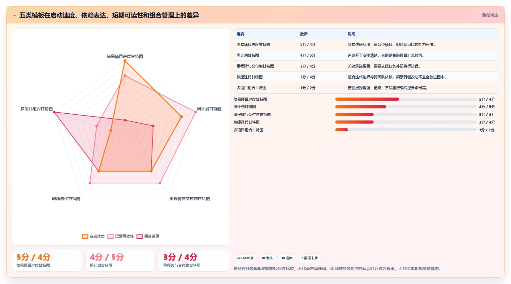 提升效率的秘诀：2026年最受欢迎的5大进度计划甘特图excel推荐
