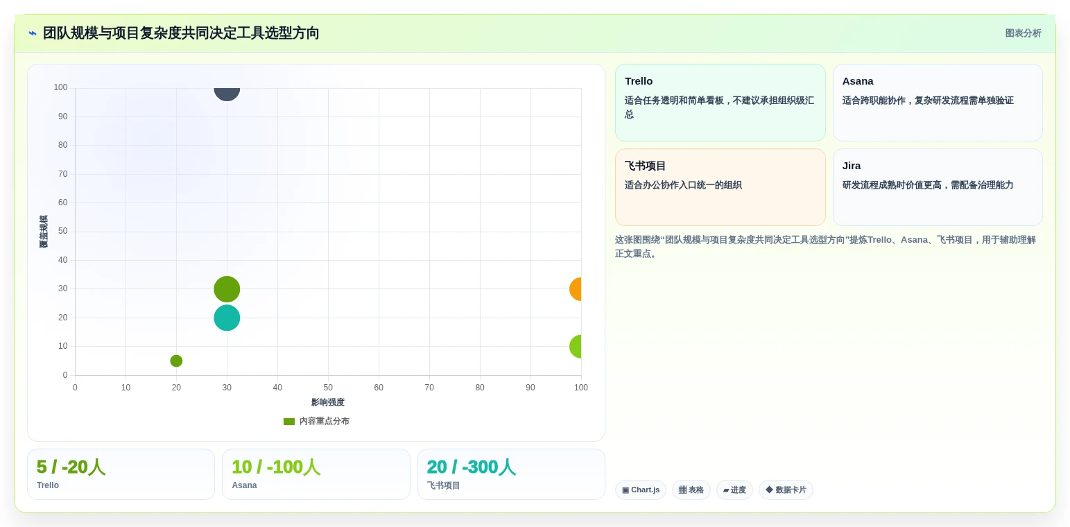 2026年项目管理新趋势:6款高效进展系统工具深度对比