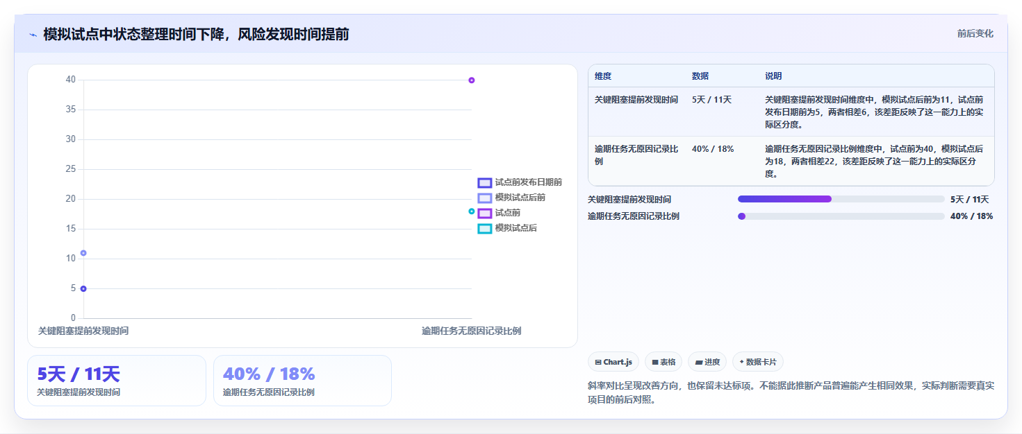 研发效率提升指南:2026年最值得投资的7款维达进度软件