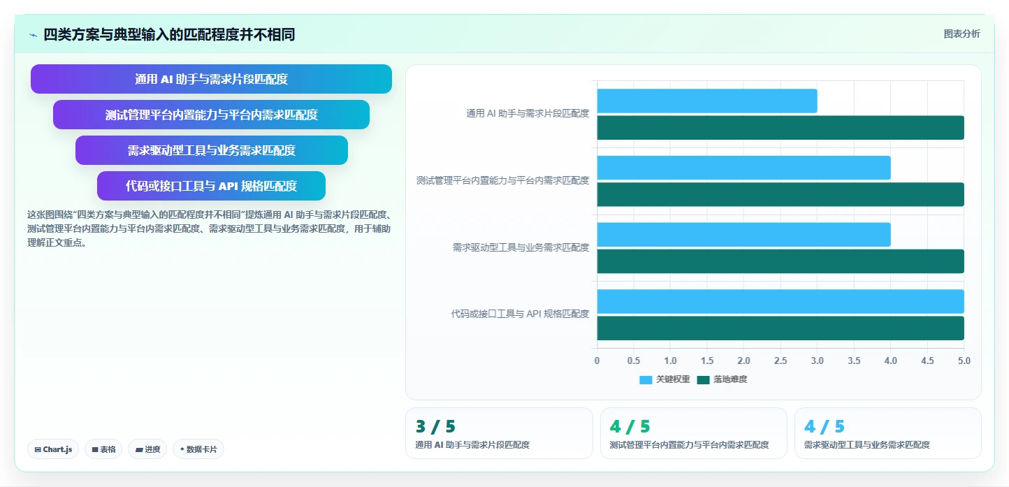 2026 年最佳测试用例生成工具对比：哪款最适合你？