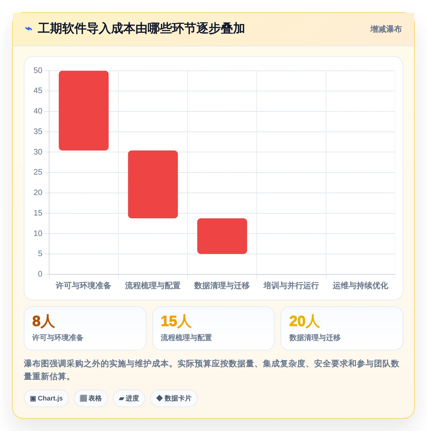 项目管理效率提升指南:2026年必备的5大做工期的软件盘点