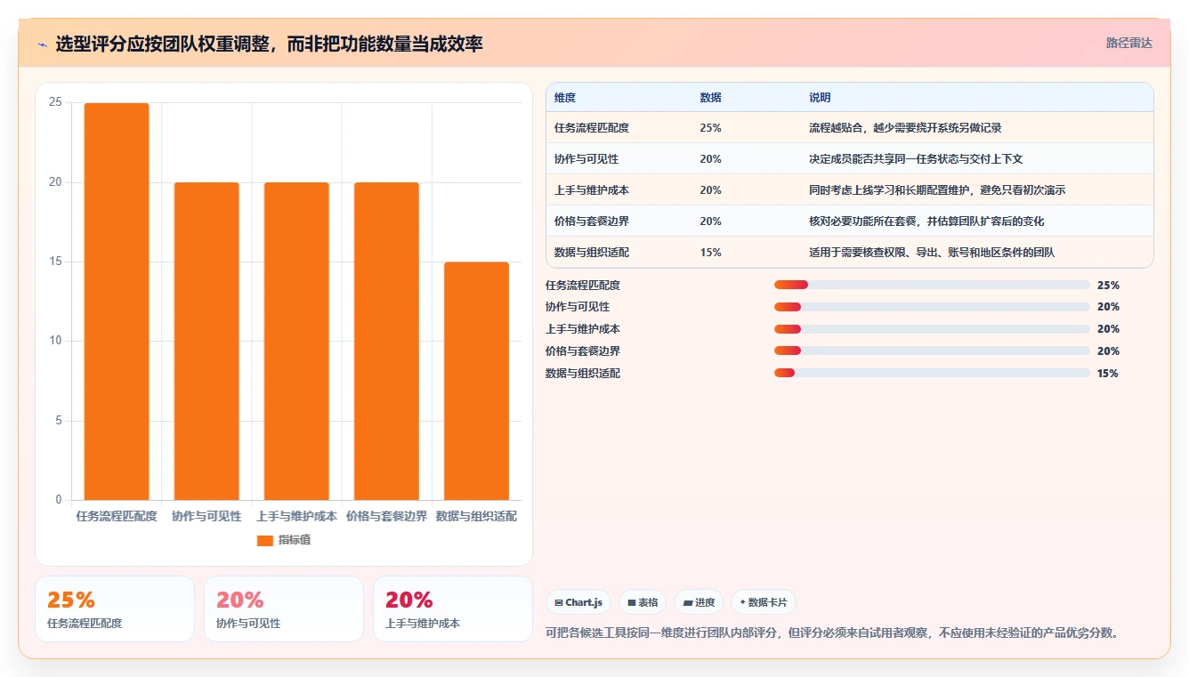 2026年低成本的项目管理工具哪个更高效:五款高性价比软件深度测评
