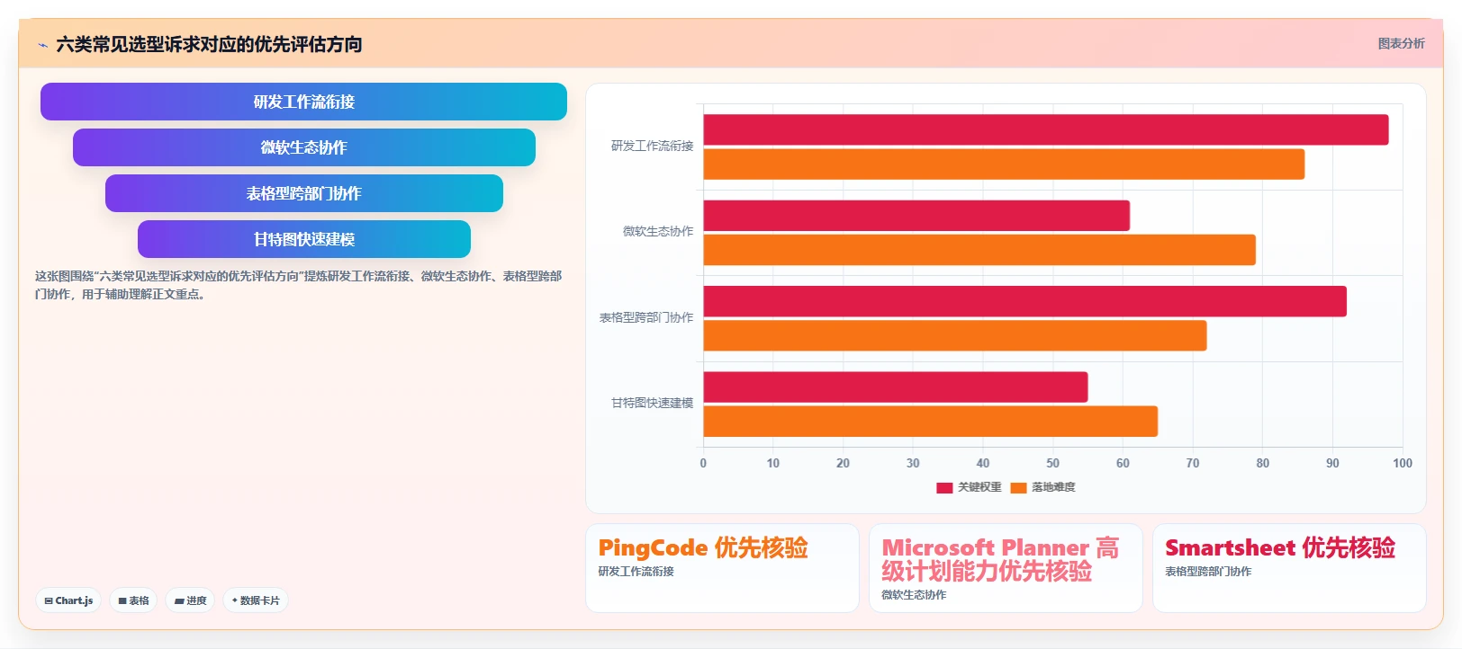 2026年项目管理利器：6款最佳在线甘特图软件全面对比