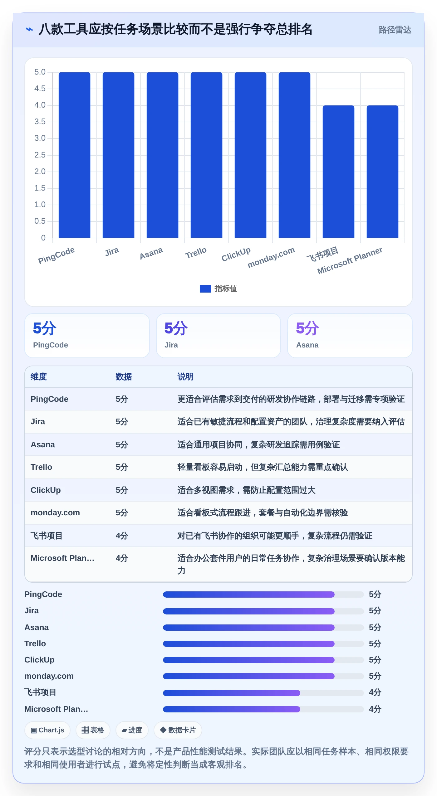 提升团队协作:2026年最受欢迎的8款日常工作任务跟进工具软件盘点