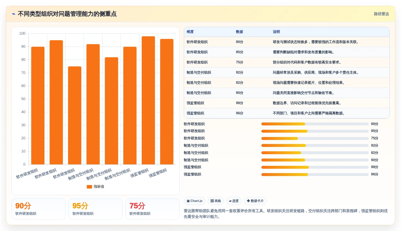 选对工具事半功倍:2026年项目问题管理软件选型指南