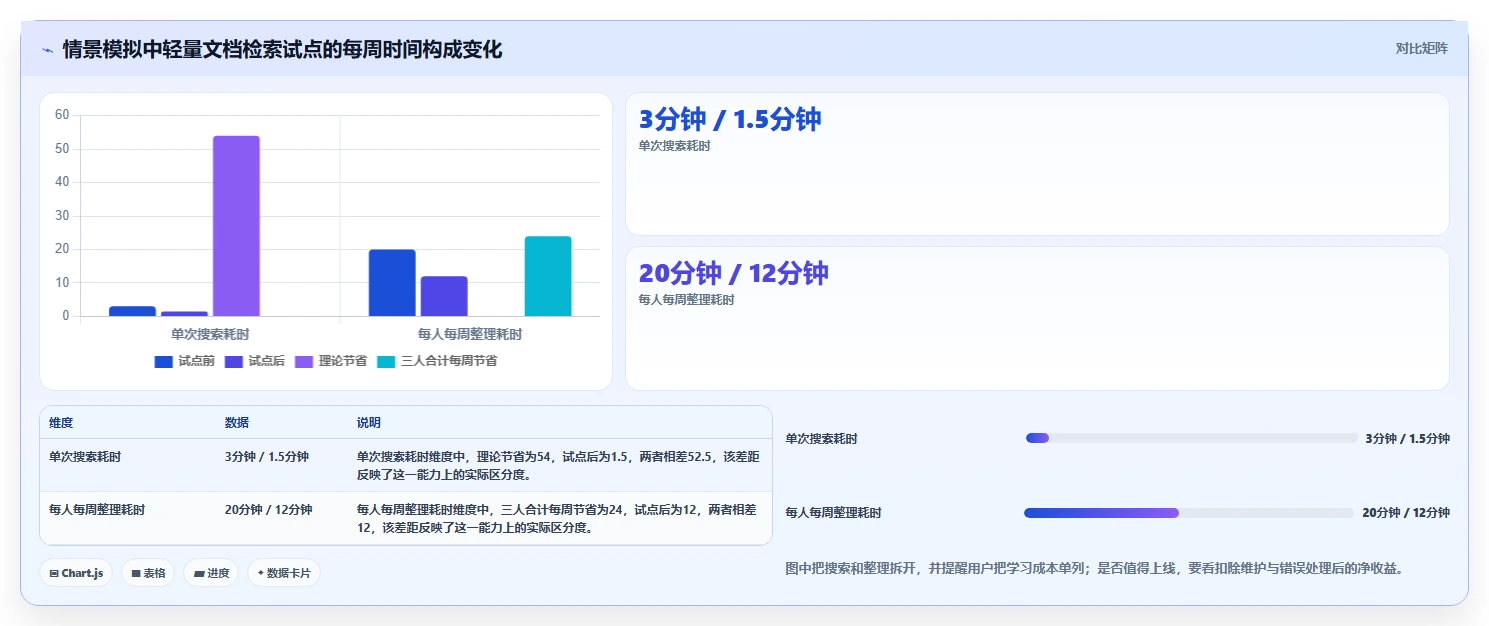 提升工作效率!2026年不可错过的5大本地文档管理工具推荐