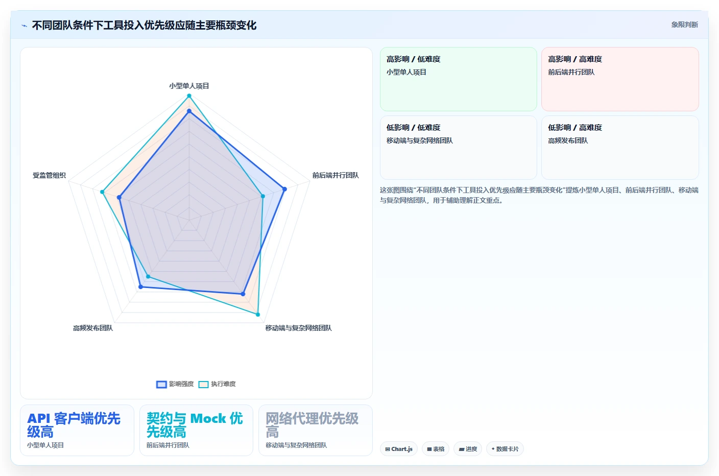 接口工具选型指南：2026年开发者必备的5大关键工具