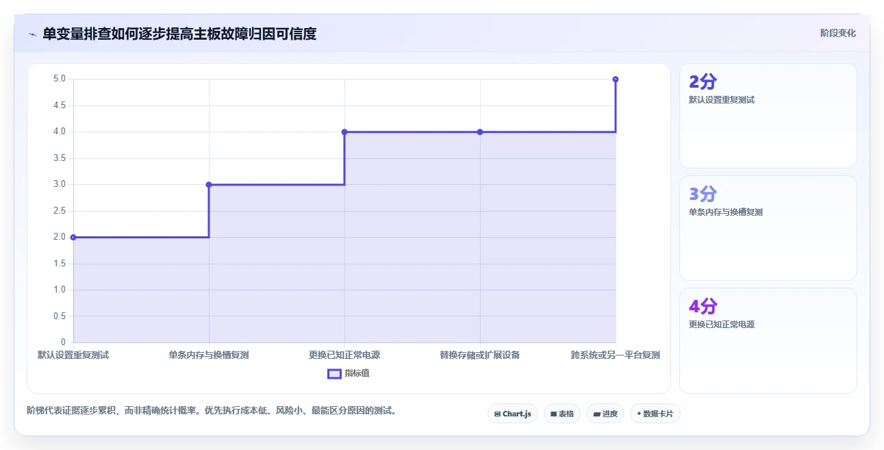 效率与精准兼备:2026年最受欢迎的7款主板测试工具对比