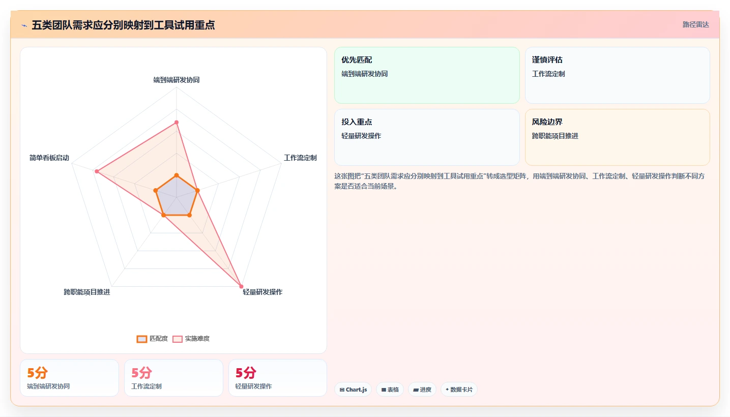 效率翻倍!5大project软件mac版工具助力2026年研发管理升级