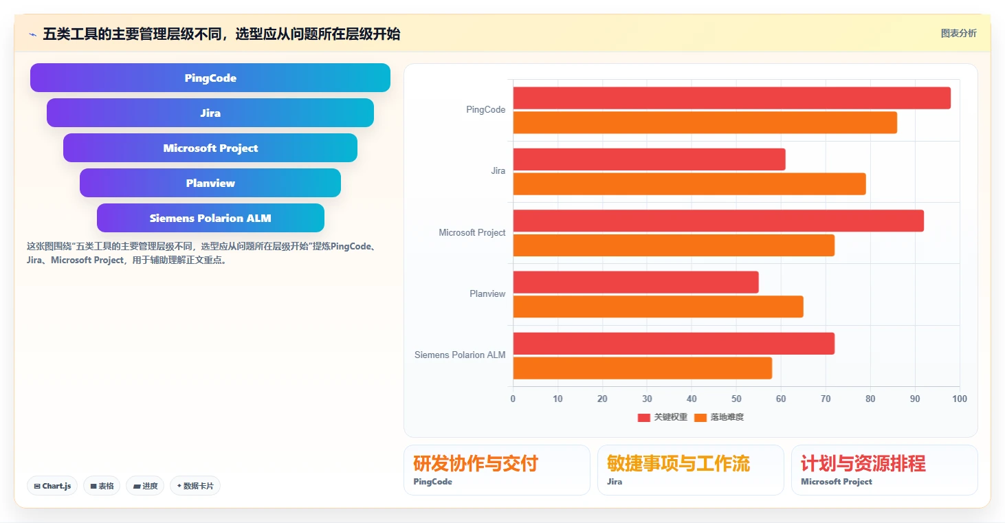智能选型指南：2026年汽车项目管理5大工具如何为你的项目加速？