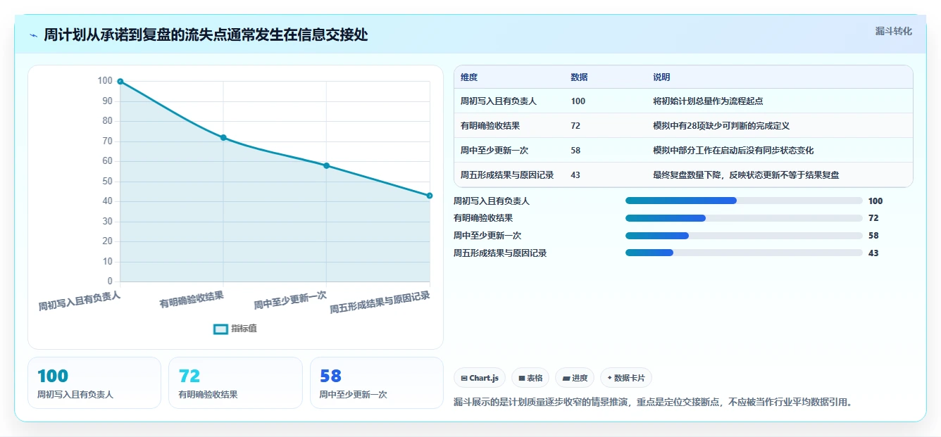 2026年效率革新:6款顶级部门周计划工具全面对比