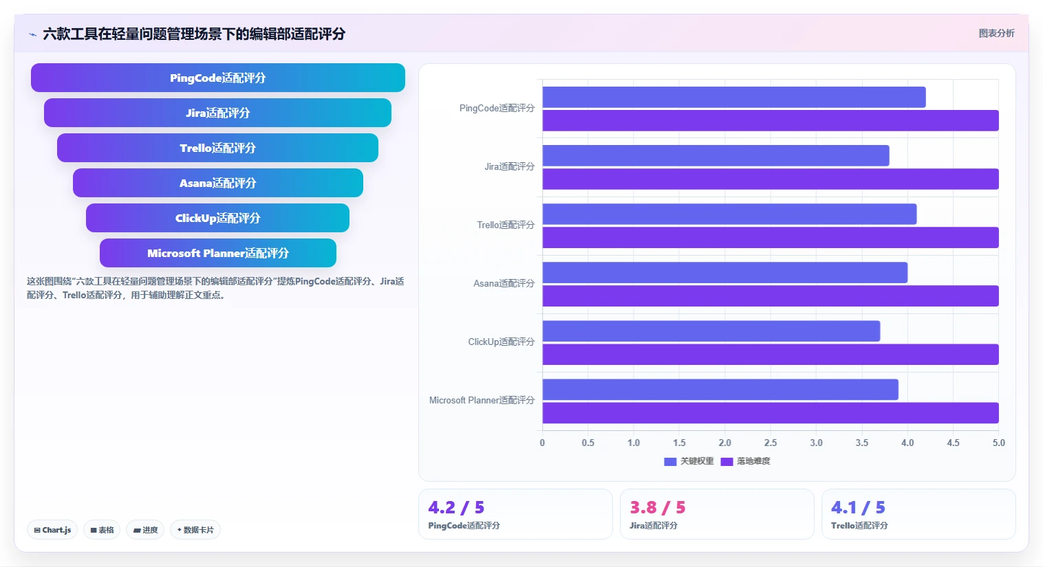 2026年最值得投资的6款简单的管理问题软件工具对比