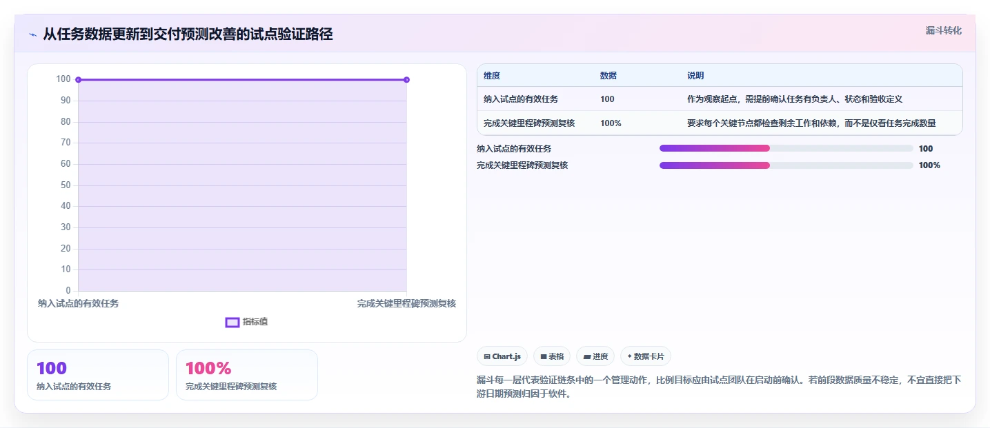 2026年最佳进度条管理软件TOP5：提升项目效率的必备工具