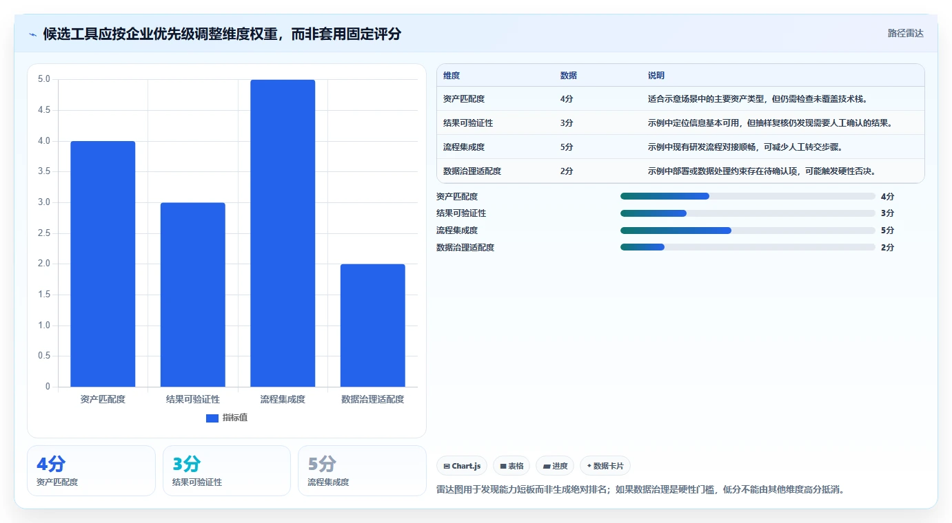 如何选择企业级安全测试工具?2026年最新选型指南