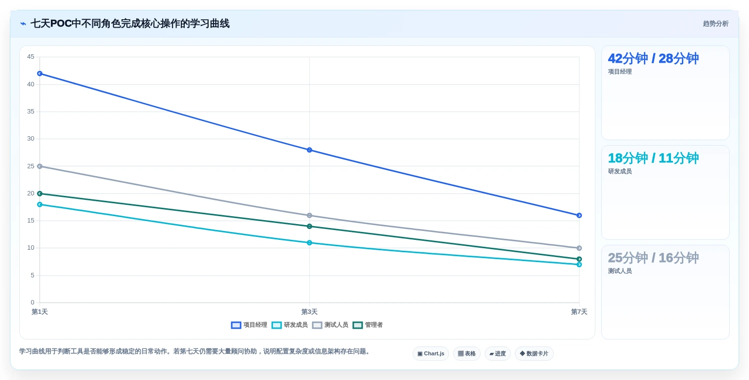 2026年热门对比:6大项目进展管理系统工具哪个最适合你?
