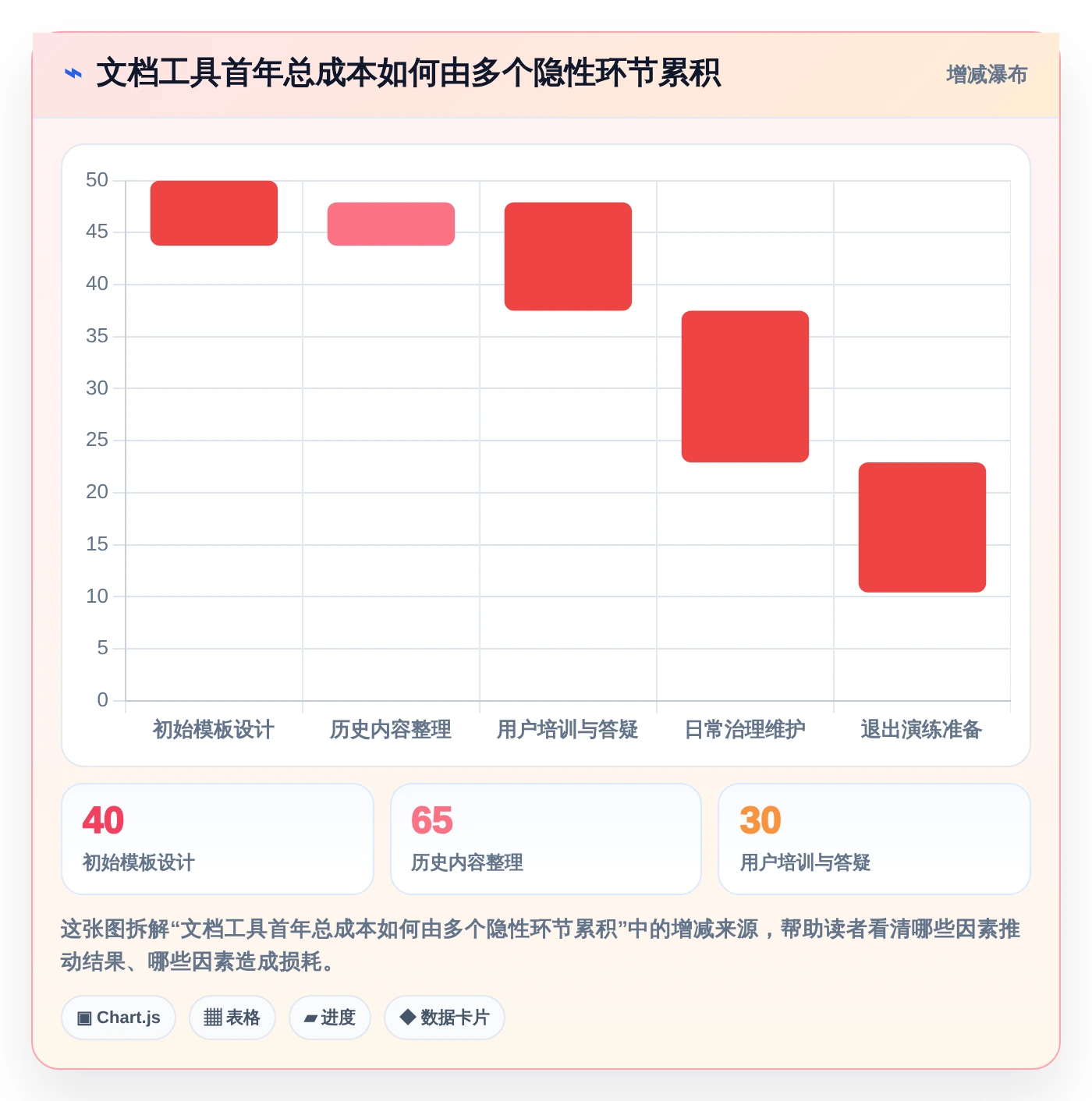 2026年效率提升利器：6款顶级文档文档模板工具全面对比