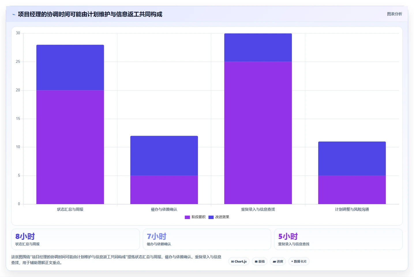 项目管理新趋势:2026年值得关注的7大项目经理专用工具推荐