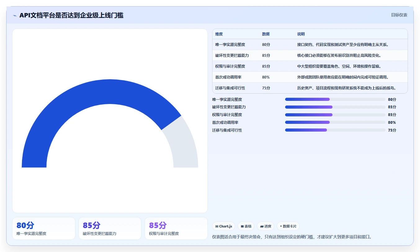 API文档管理新趋势:2026年软件接口文档管理工具选型指南