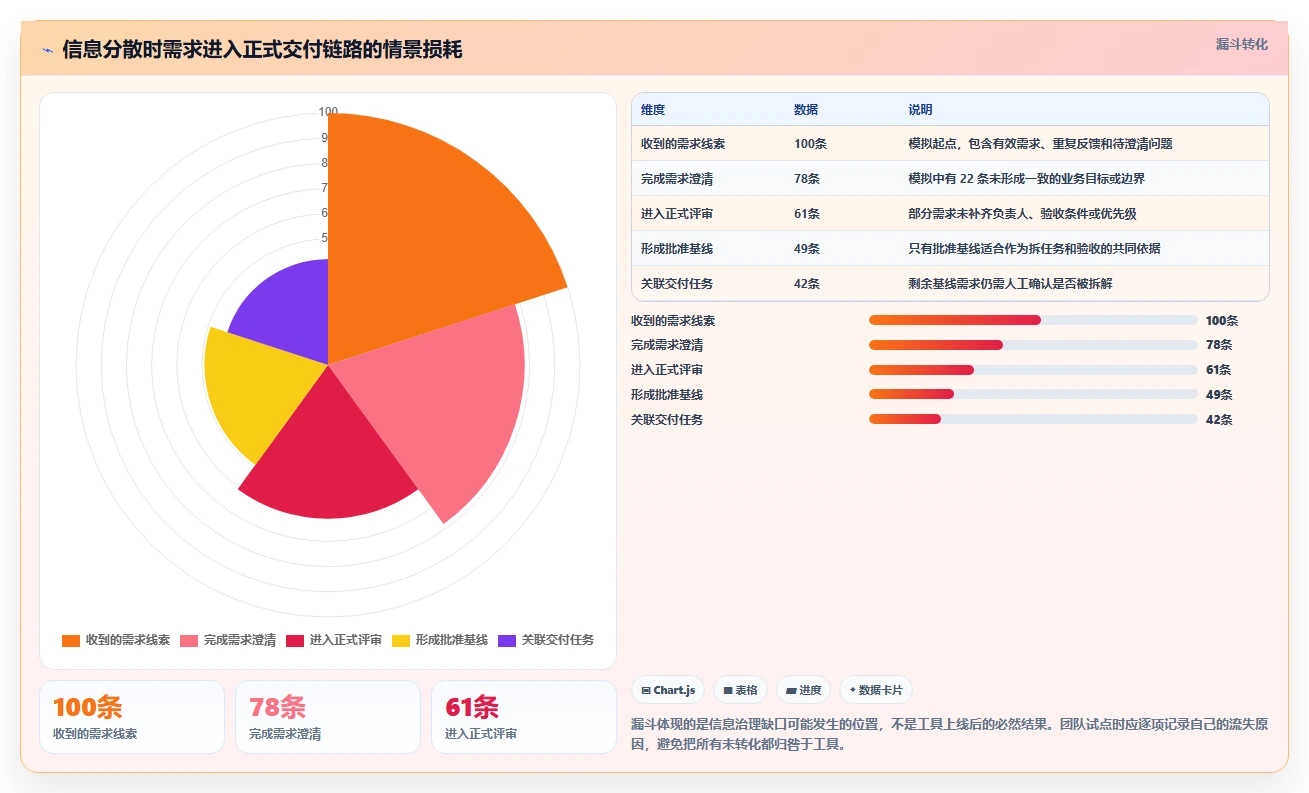 项目经理必看:2026年编写需求文档工具选型指南