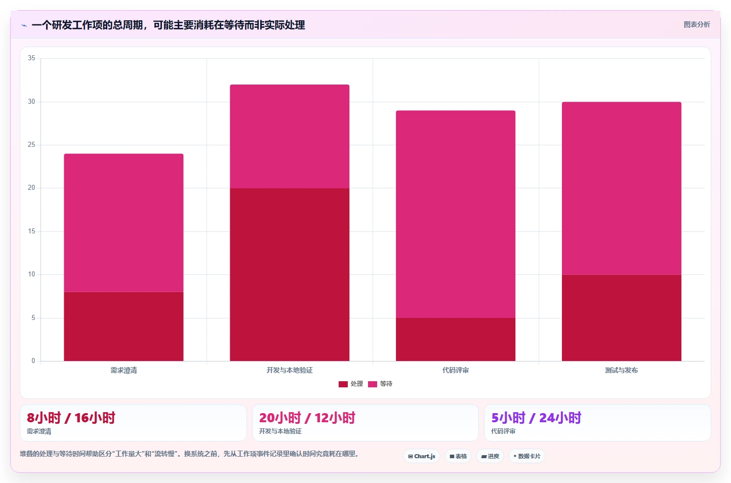 2026年Top5产品研发项目系统工具对比：如何选择最适合你的研发管理利器？