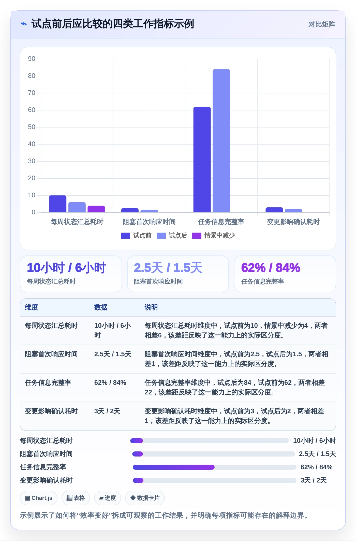 2026年项目管理效率飙升:6款顶级工作计划任务软件全面对比