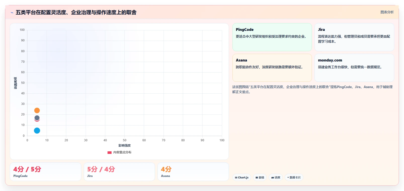 项目管理新趋势:2026年不容错过的5款创新可视化软件管理平台
