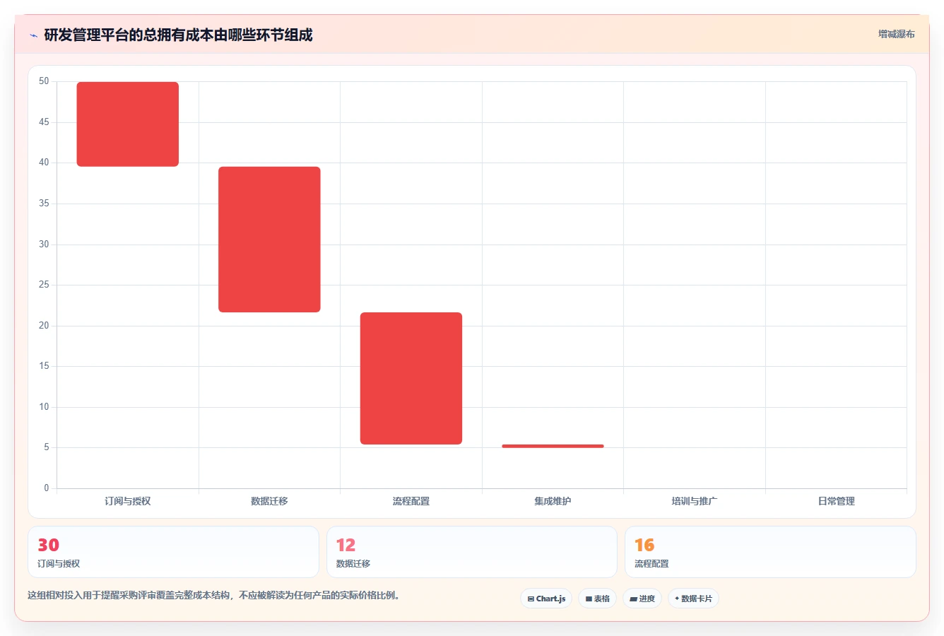 提升团队效率:2026年5大好用的研发管理平台选型指南