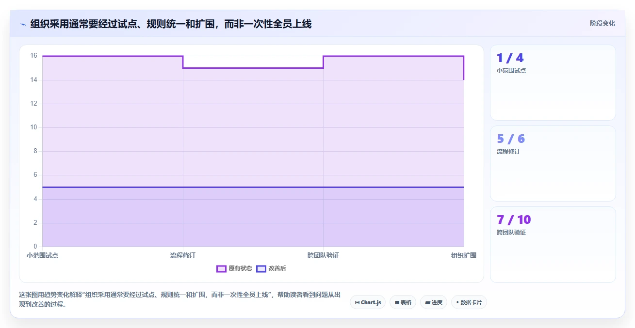 2026年信息化项目管理软件大比拼:6款顶级工具助你提升效率
