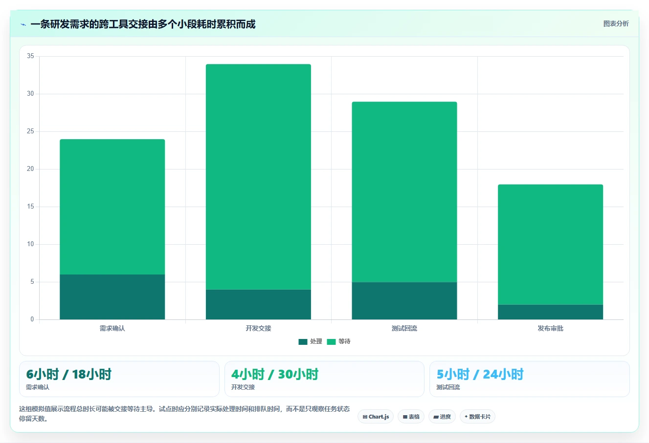 2026年十大研发管理平台对比:企业选型指南与核心能力分析