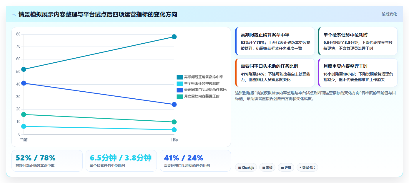 2026年文档平台大盘点:6款提升团队效率的顶级工具