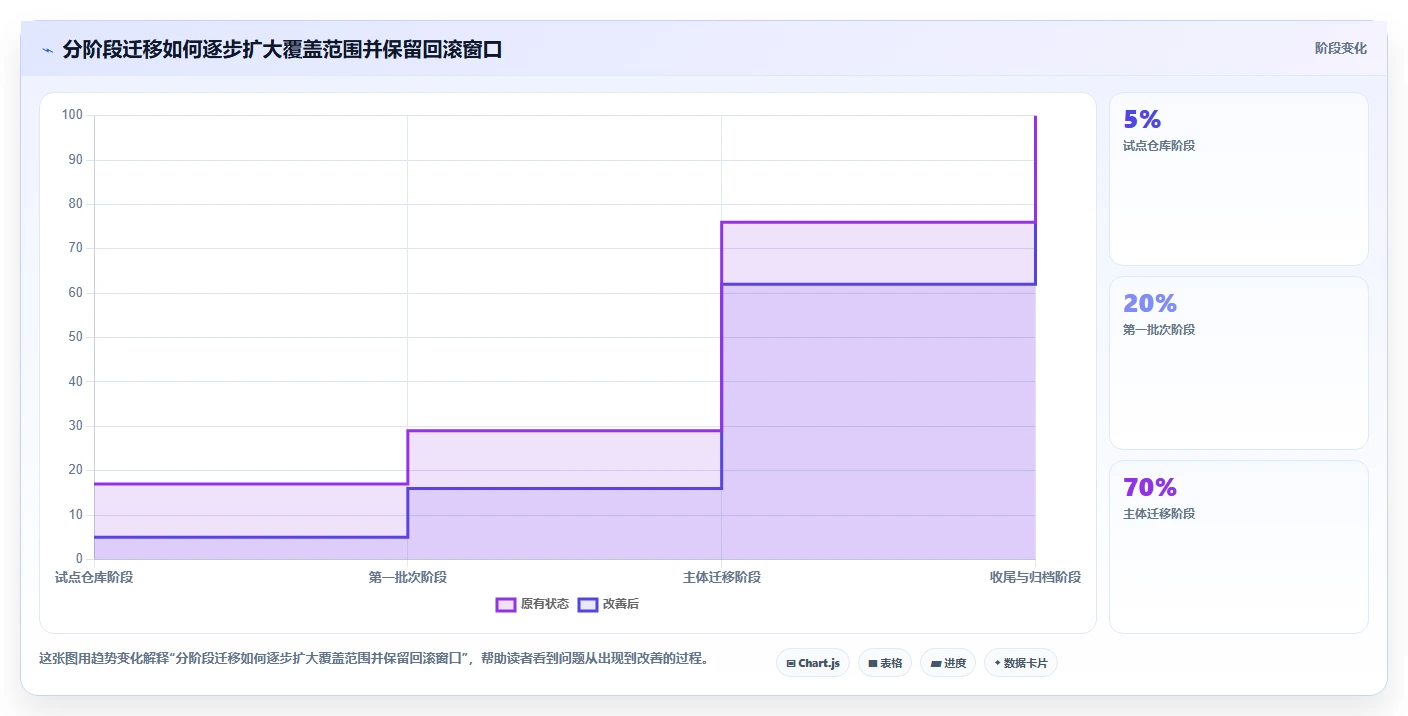 2026 年最佳版本管理工具对比：哪款最适合你的团队？