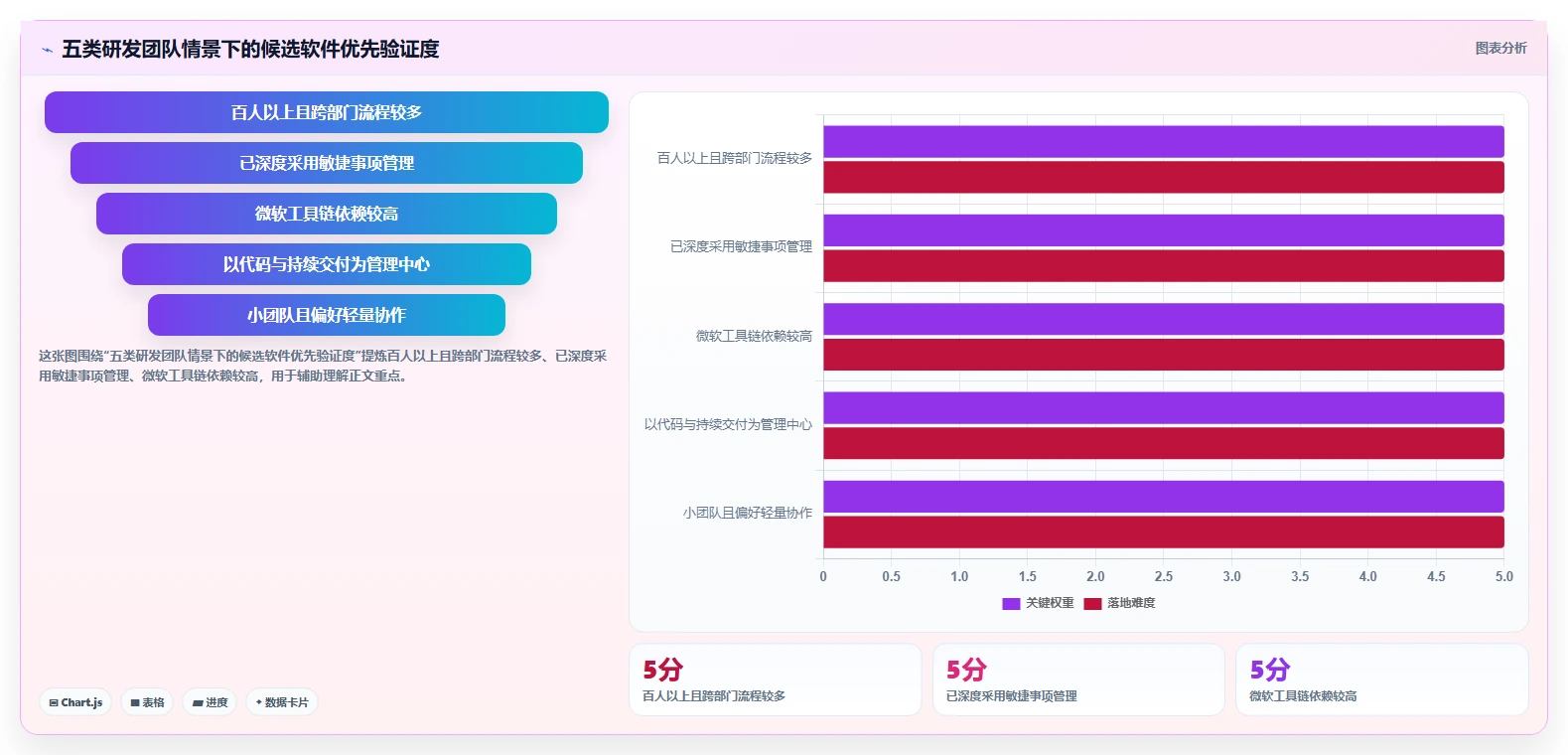 选对工具事半功倍：2026年5大热门产品研发软件推荐