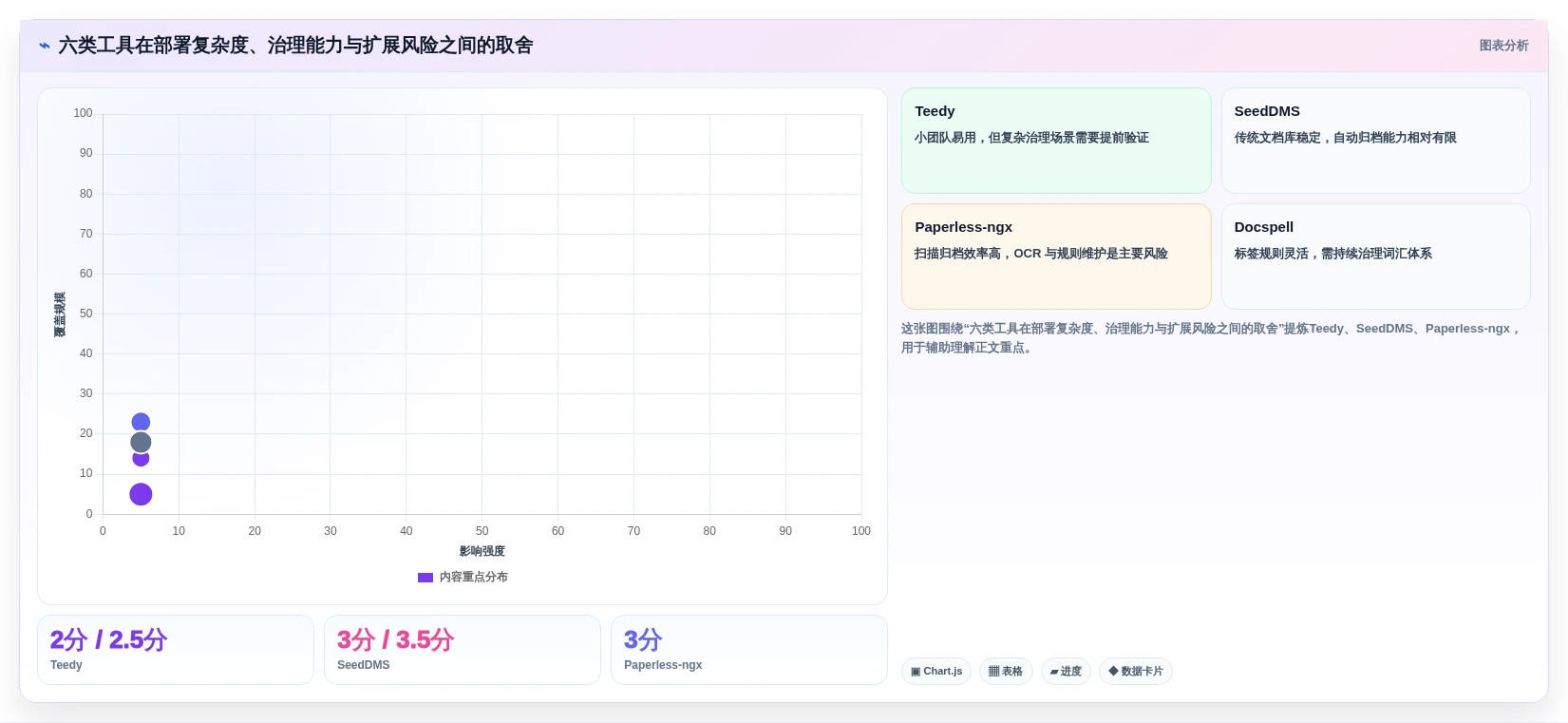 2026年文档管理系统Docker选型指南：6大热门工具深度对比