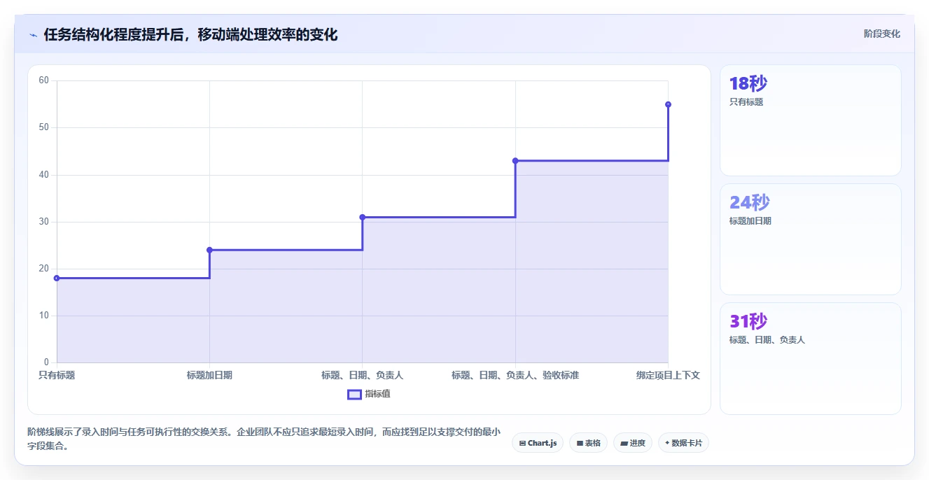 移动办公新选择：2026年值得关注的7款手机列任务的软件