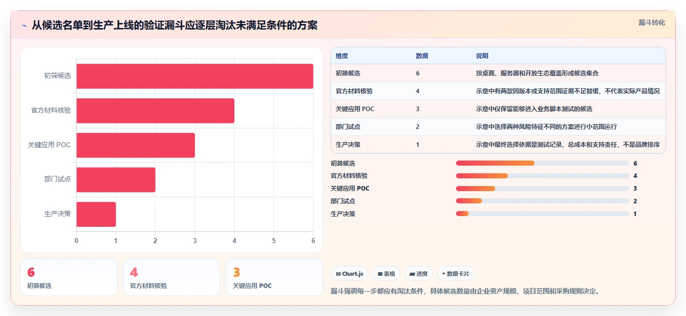 2026年信创国产化操作系统大盘点:6款最值得企业关注的解决方案