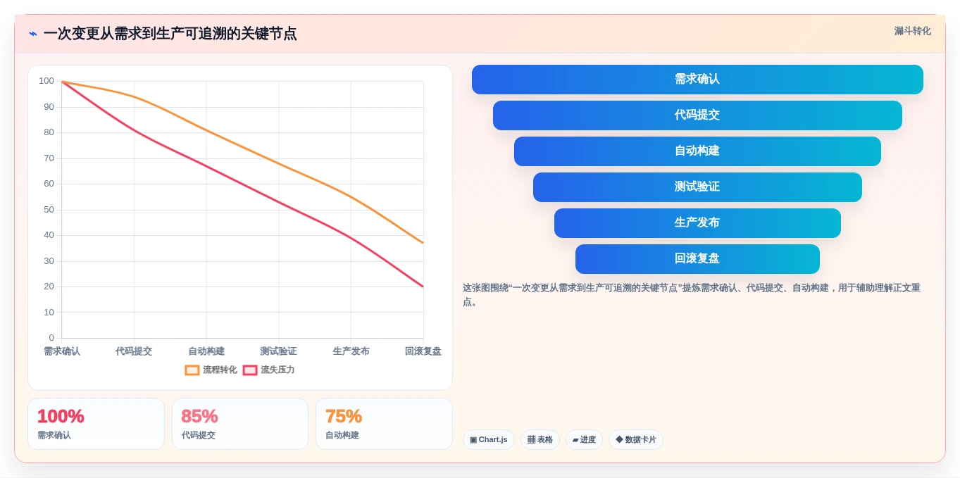 效率倍增!2026年最值得关注的7款阿里版本管理工具盘点