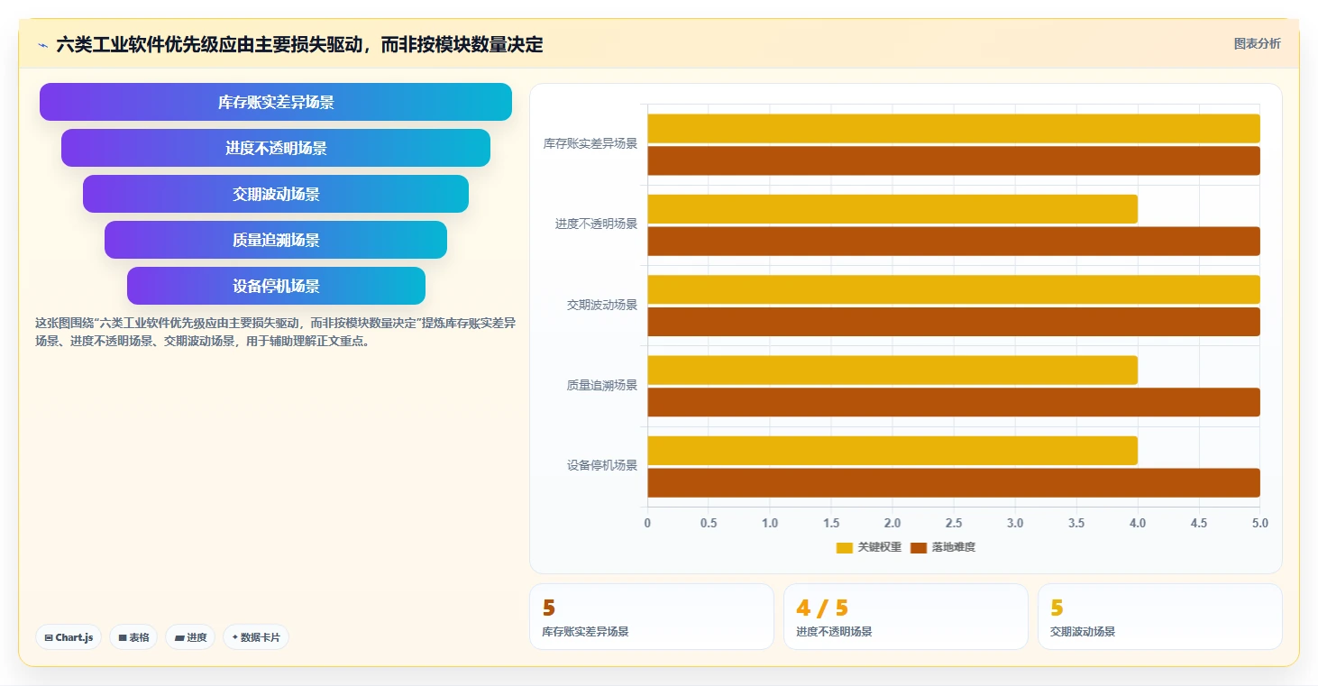 2026年工业saas软件选型指南：6大必备工具详细对比