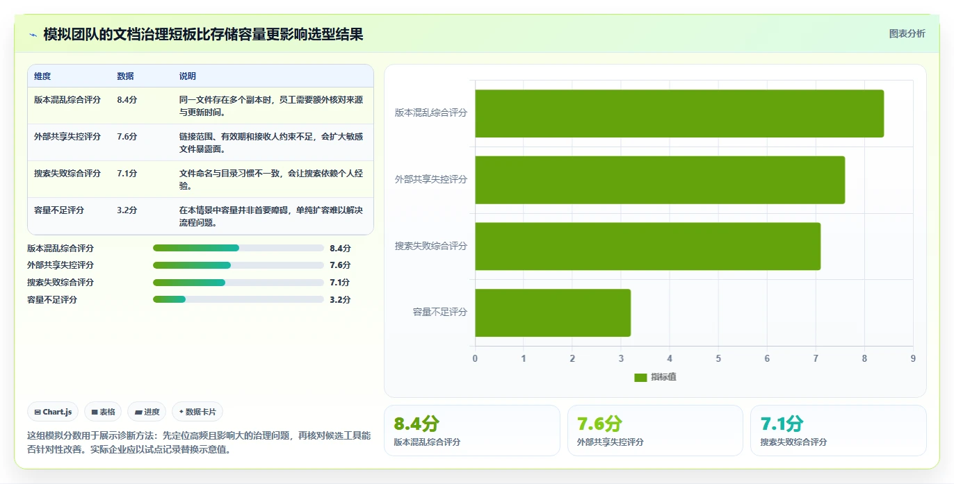2026年效率革命：6大办公文档管理系统工具对比与选择指南