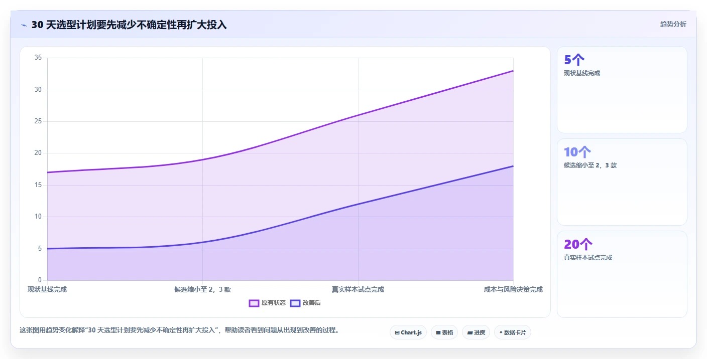 2026年效率之选:7款顶级常见的缺陷管理工具全面对比