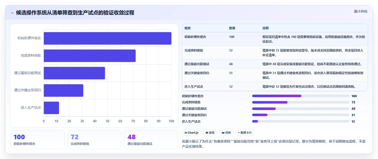 2026年信创操作系统选型指南:6大主流产品全面对比