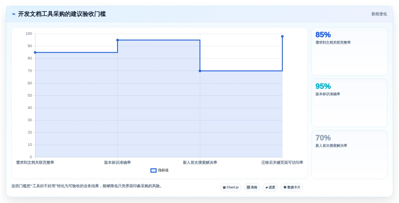 2026年效率神器:6款顶级写开发文档工具深度对比