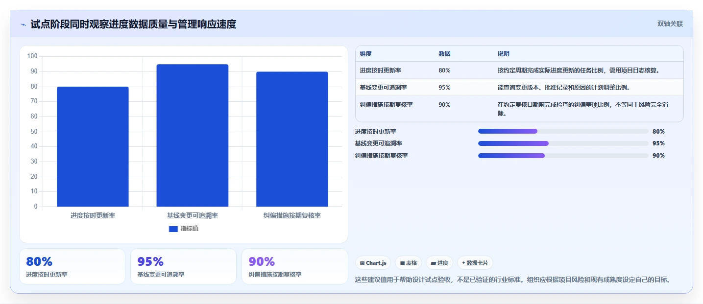 2026年项目管理革新:6大进度计划对比预警系统工具深度评测
